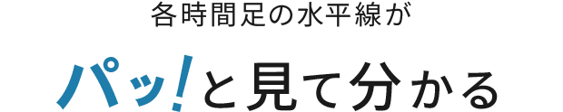 各時間足の水平線がパッ！と見て分かる