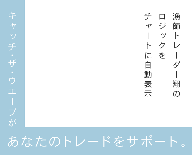 漁師トレーダー翔のロジックをチャートに自動表示。キャッチ・ザ・ウエーブがあなたのトレードをサポート。