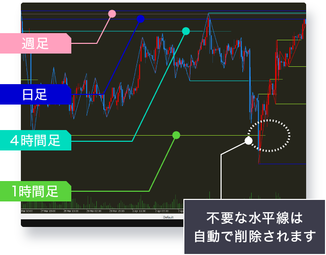 水平線色わけ表示